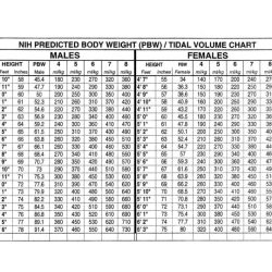 Weight percent percentages change