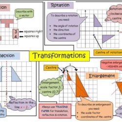 Transformations of functions cheat sheet