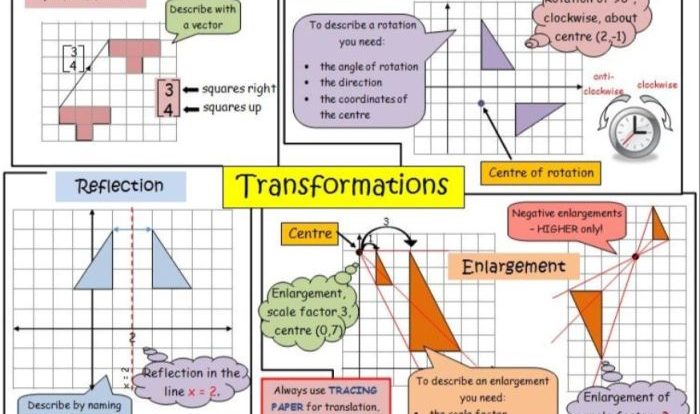 Transformations of functions cheat sheet