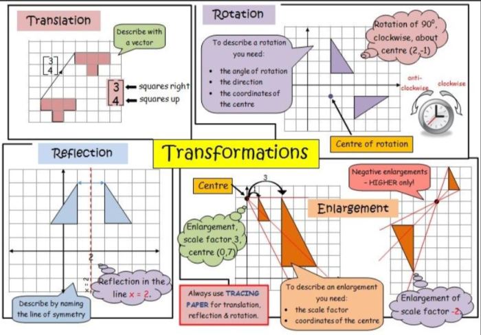 Transformations of functions cheat sheet