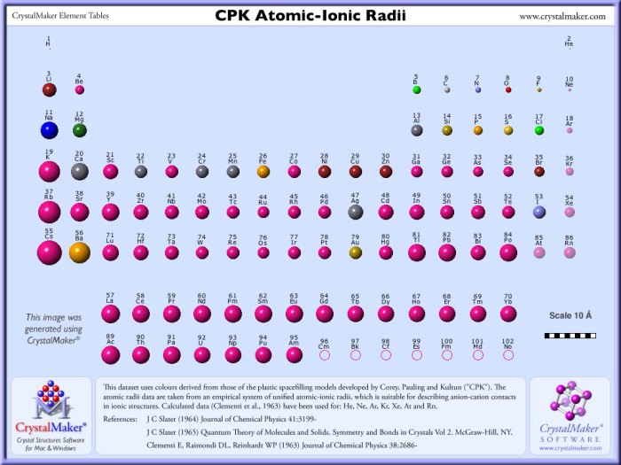 Radius atomic according elements arrange these transcribed text show