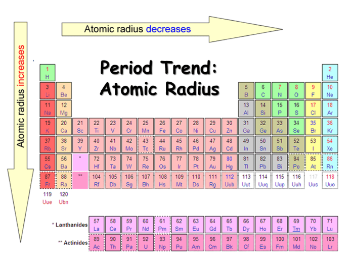 Electron arrange affinity gaining absorbed transcribed ве